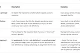 AZ 104 study guide — Configure Role based access control