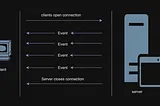 Server-Sent Events with Python FastAPI