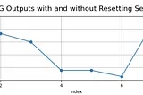 Demystifying random_state and Pseudorandom Number Generators in Python