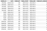 Snowflake for Macroeconomic Data Science Part II: Forecasting in the Cloud with Cybersyn + Snowpark