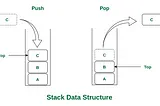 Stacks in JavaScript: A Simple Guide