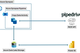 Pagination in Copy Data Activity — Azure Synapse Pipelines