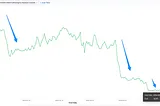 Batching for cloud queues: spend 10x less