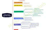 Mastering the Sliding Window Technique: A Visual Guide with Mind Map