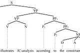 Constituency Grammar: NLP