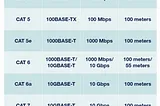 Networ Cabling