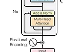 Encoder Block in Transformer