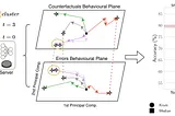 Federated Behavioural Planes: Explaining the Evolution of Client Behaviour in Federated Learning