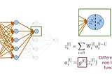 GANs — Part2: DCGAN