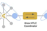 Interoperability Part 1: Knox Demonstrates Interoperability With EVM Chain Using HTLC