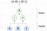 A guide to Zero Knowledge Proofs (Part 2)