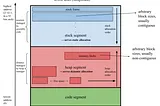 Programming paradigms — part 2