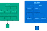 Why  Modular Monolith architecture is better choice for future Microservice architecture