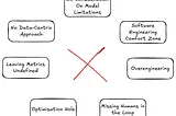 Why Your Next GenAI Project Might Not Succeed?