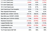 AAII Stock Ideas: Oberweis Octagon Strategy Screen