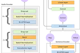 Understanding Mispronunciation Detection Systems Part 3