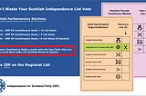 Constituencies & Lists: The Whole Truth