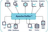 Setting Up Apache Kafka Standalone on Windows OS