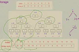 Segment Tree 1: Basic Concepts and Operations in Detail