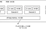 Apache Spark — Executors