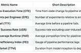 7 Metrics for Machine Learning Platform