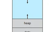 How does operating system work? (Part 2)