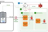 AWS Application Migration Service (MGN) Hands-On