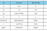 Understanding Units in ABAQUS