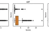 Doping: A Technique to Test Outlier Detectors