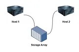 Back To Basics — Disk Driver and Storage