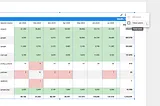 Looker Studio Bible pivot table