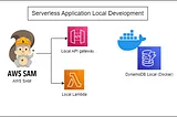 Cloud Resume API Challenge — AWS Phase 2 Local Development for Serverless Applications