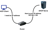 Back to Basics — Networking — Auto configuration of IP address-DHCP