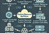 Custom Resource Definition In Kubernetes