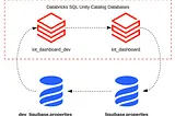 Advanced Schema Management on Databricks with Liquibase