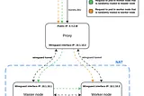 How I over-engineered my Home Kubernetes Cluster: part 1