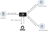 Golang — Mastering GitHub Actions for Robust Pipeline Setup