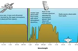 A gentle introduction to hyperspectral remote sensing