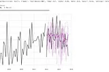 Time Series Forecasting with Arima vs LLMTime