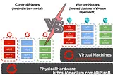 OpenShift on Bare Metal vs. Virtualization: Which is Right for Your Enterprise?