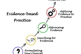 Simplifying the EBP Process: