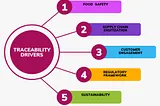 Food Traceability Market: Pioneering Transparency and Quality Assurance in the Global Food…