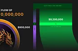 What happens when Hydra protocol receives $10m worth of TitanX?