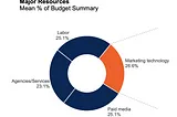 Navigating MarTech — Marketing’s Essential Yet Challenging Ingredient