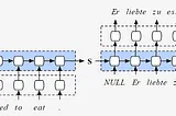 AutoCorrect / Spell Check using Deep Learning in Python!