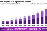 Applied AI in Agriculture Market: Harvesting Innovation and Efficiency