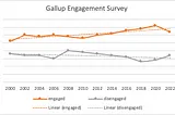 Engaging Disengaged Employees