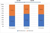 Physician wellbeing programs: a means of control