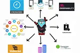 The Ultimate Golang Framework for Microservices: GoFr