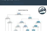 A/B Testing with Machine Learning — A Step-by-Step Tutorial